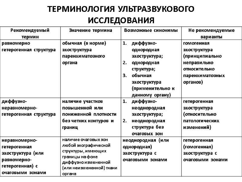 ТЕРМИНОЛОГИЯ УЛЬТРАЗВУКОВОГО ИССЛЕДОВАНИЯ